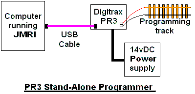 PR4 Connection to Programming Track