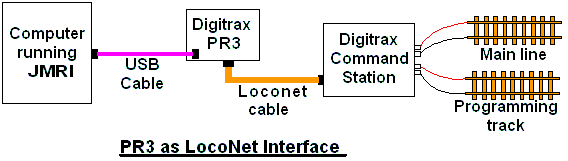 PR3 Connection to Digitrax Command Station
