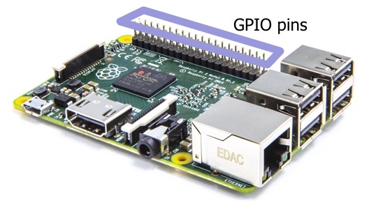 Raspberry Pi2 model B (courtesy www.raspberrypi.org